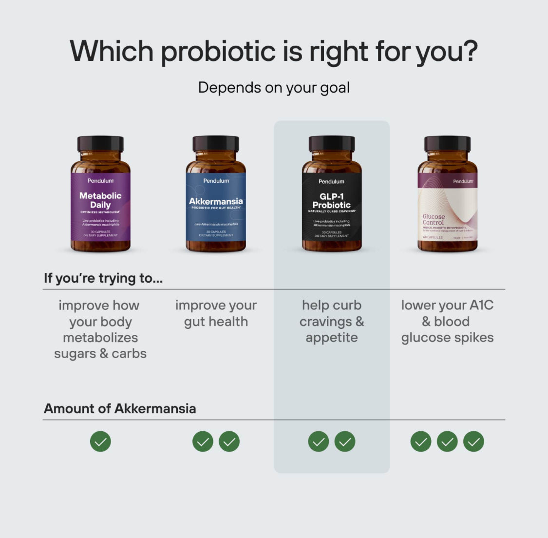 GLP-1 Probiotic Pro